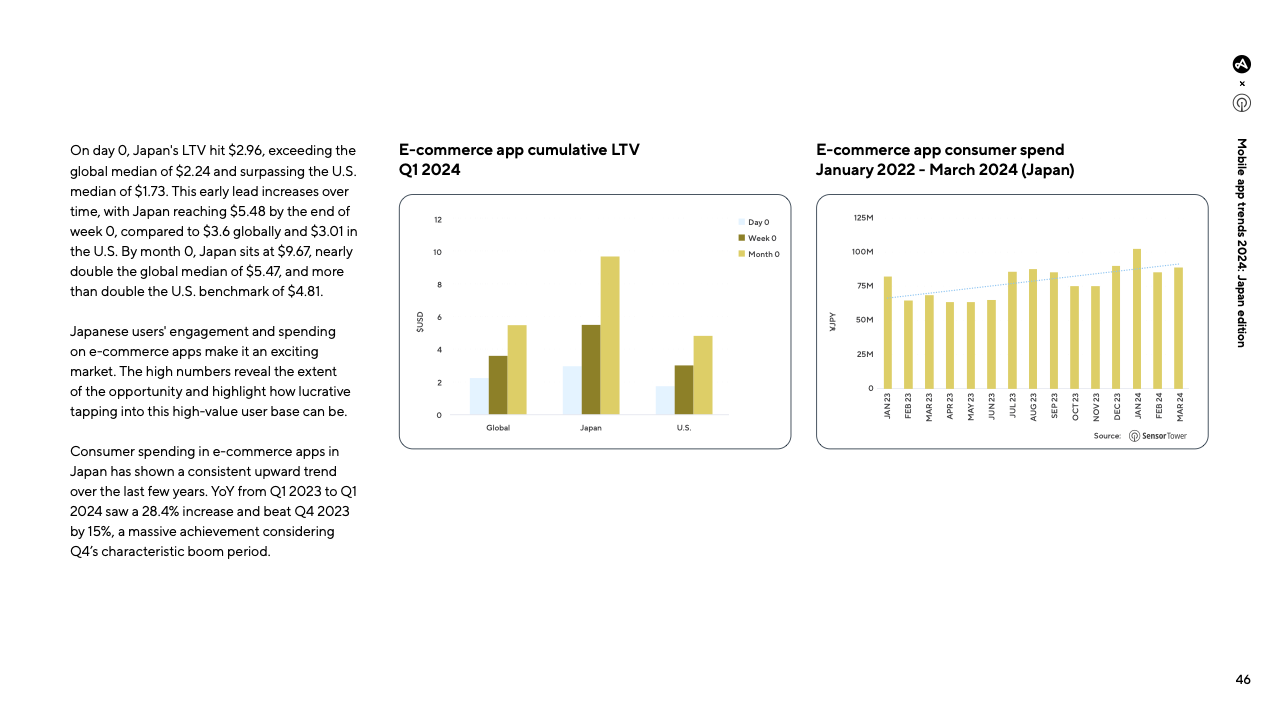 JapanAppTrends2024(pg46)