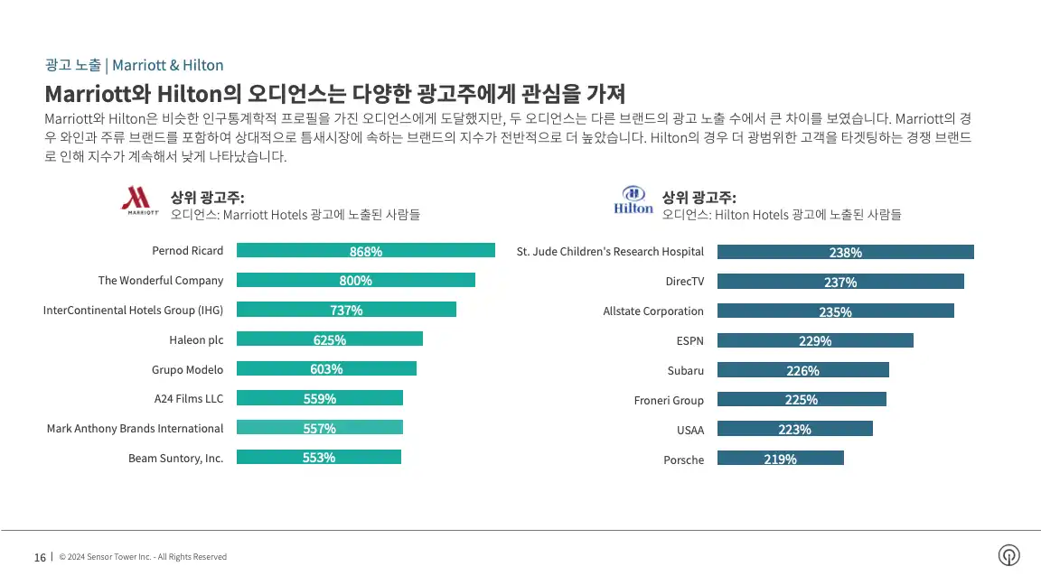 -KR- Q4 2023 Audience Insights(pg16)
