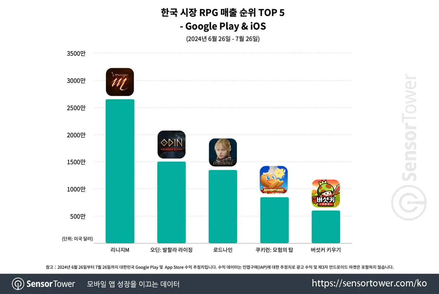Cookie Run_TA_Chart 3