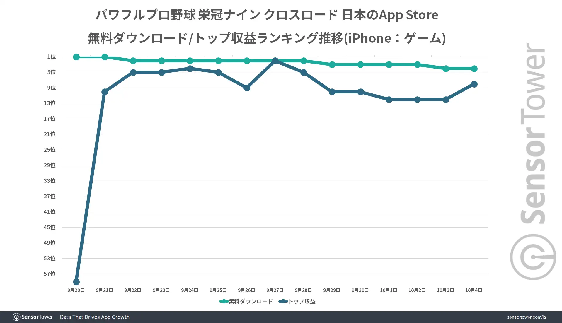 Ranking-Trend-Eiko-Cross