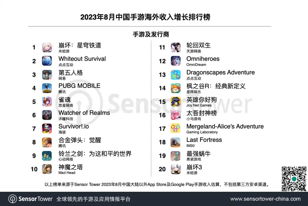 2023年8月成功出海的中国手游-chart-2