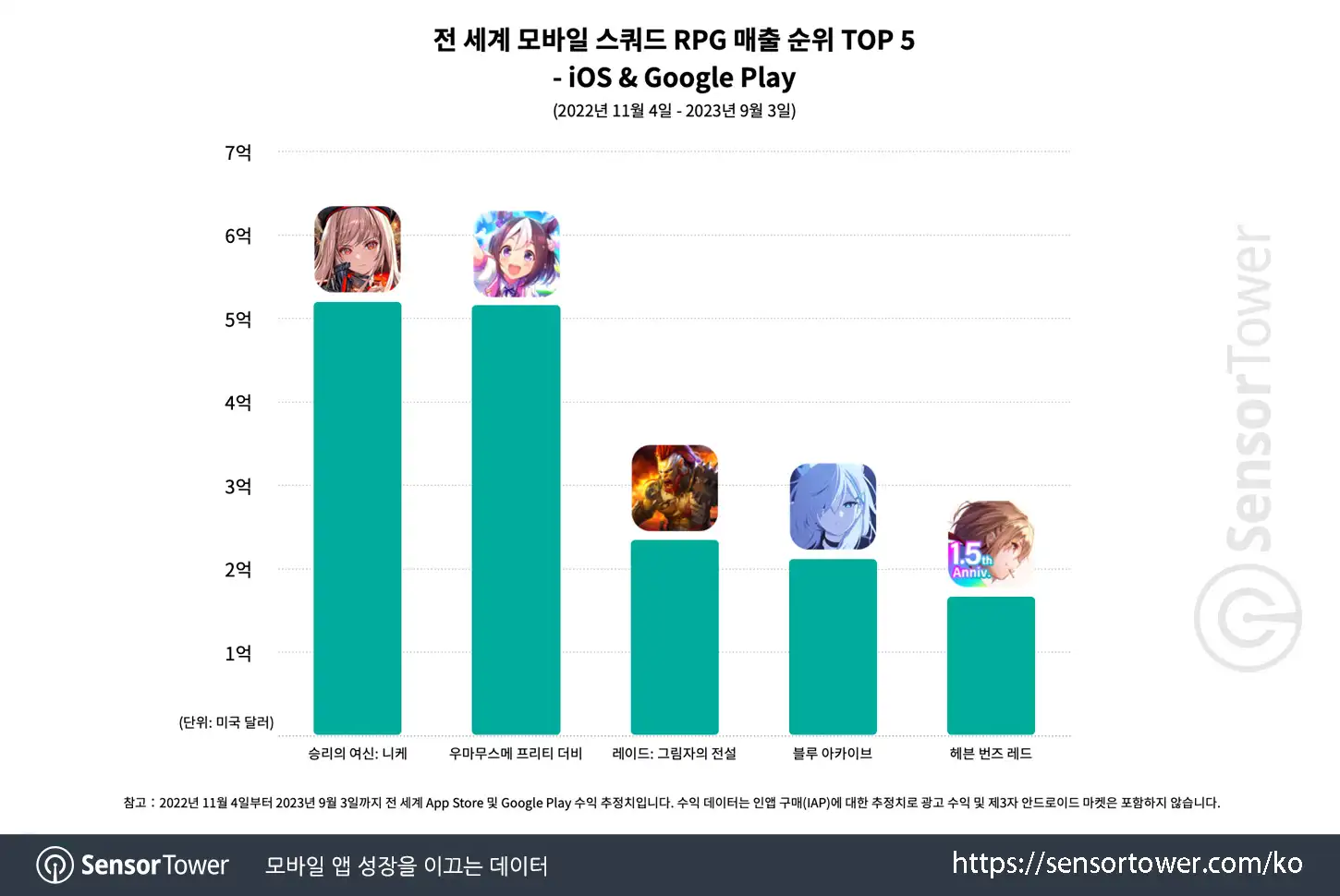 nikke_Chart 3
