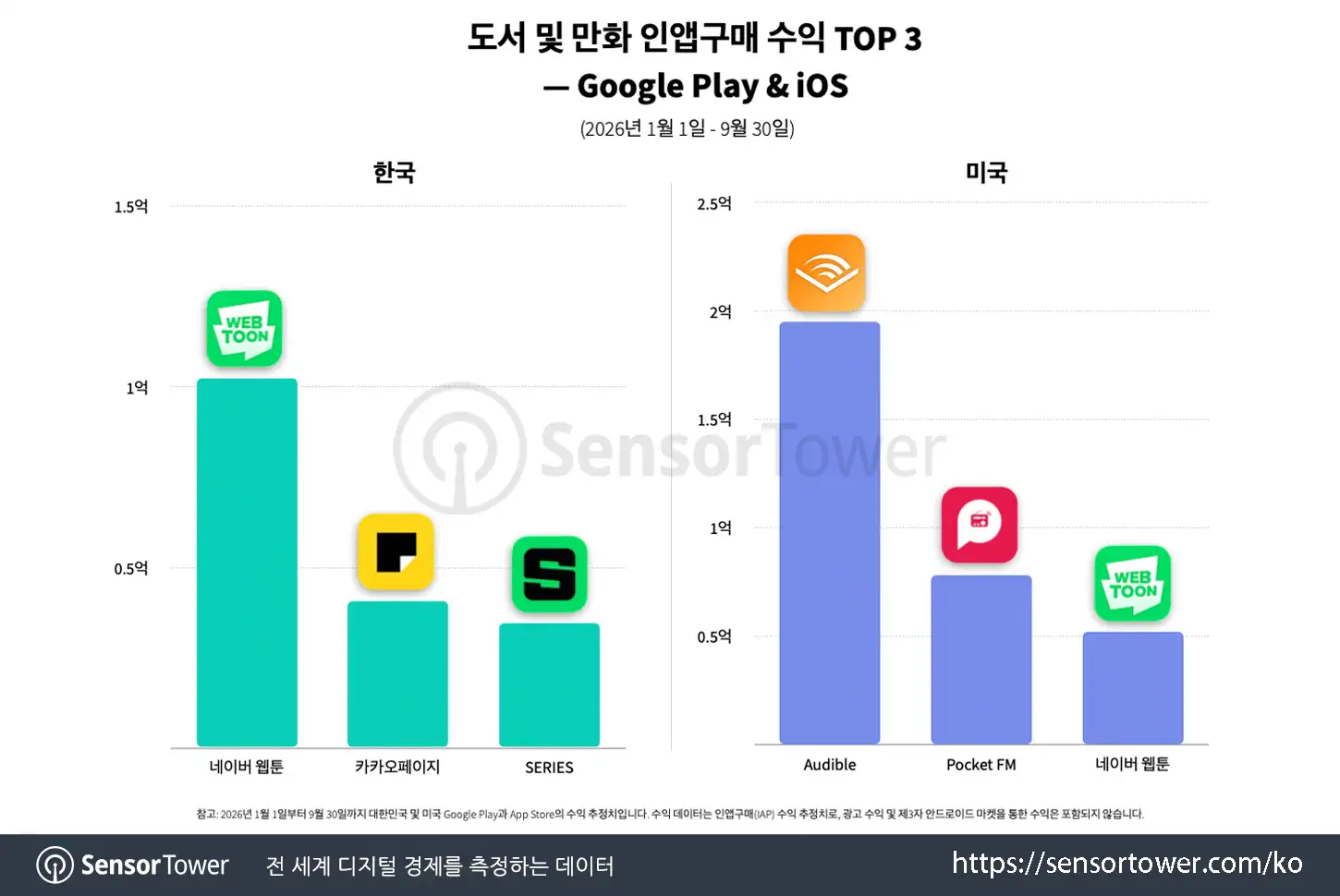 webtoon_chart 2