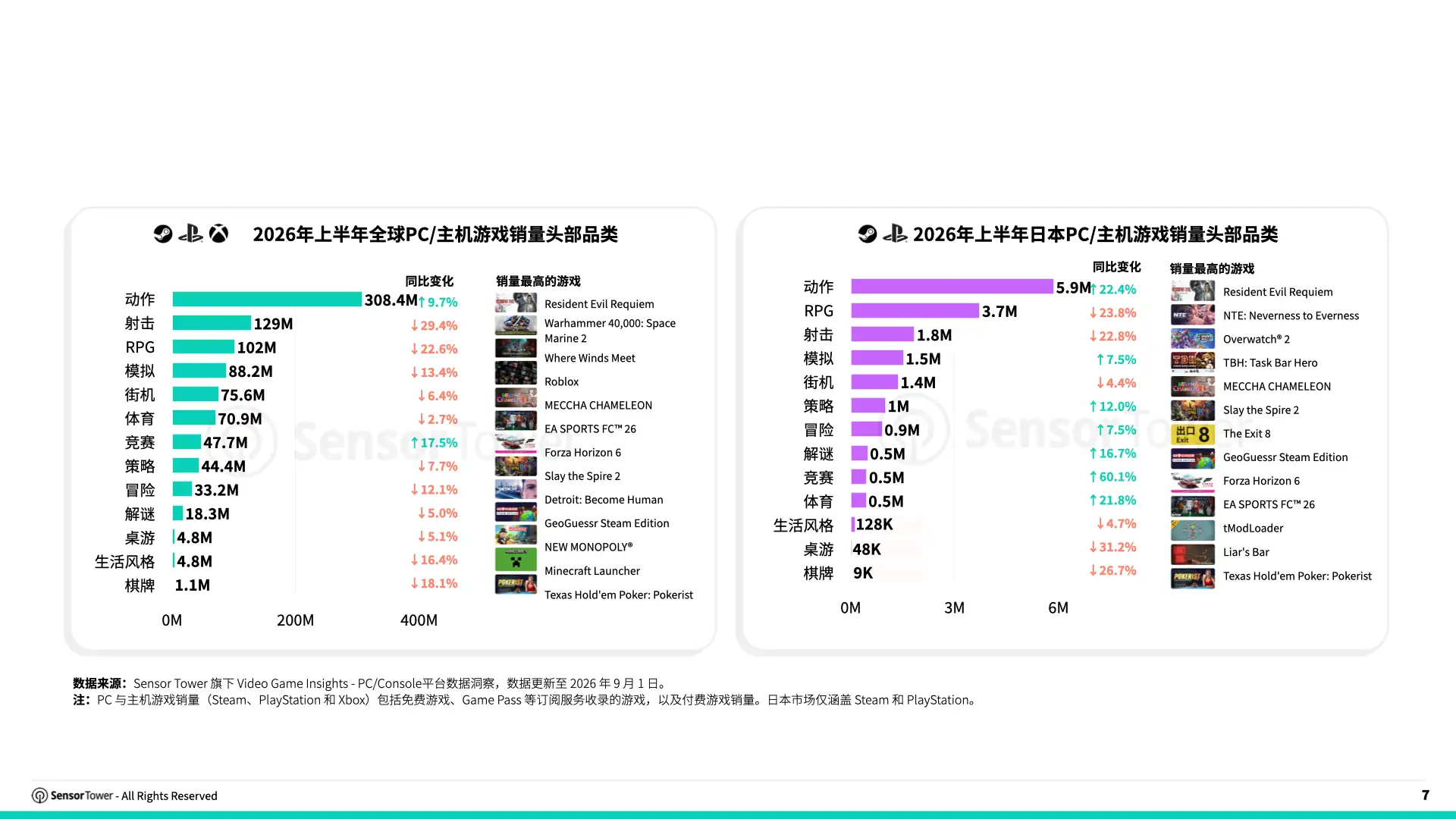 -CN- 2026 Japan Gaming Blog Charts 7