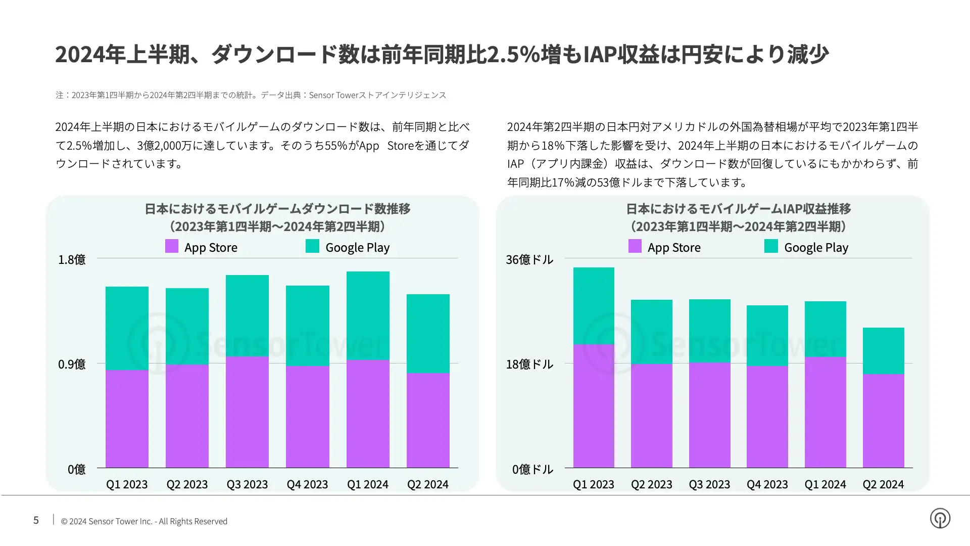 -JP- State of Mobile Games in Japan 2024 Report(pg5)