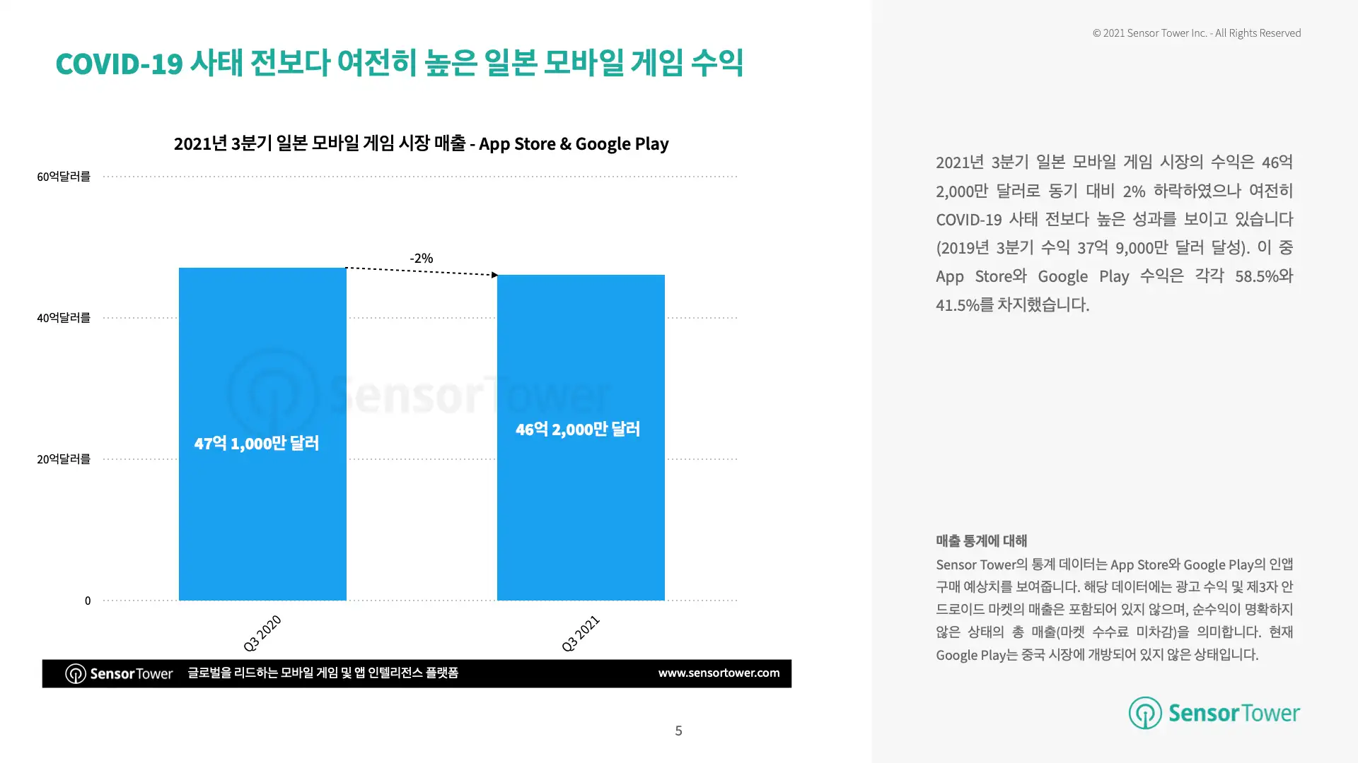 -KR- 2021Q3 Trend Report JP(pg5)