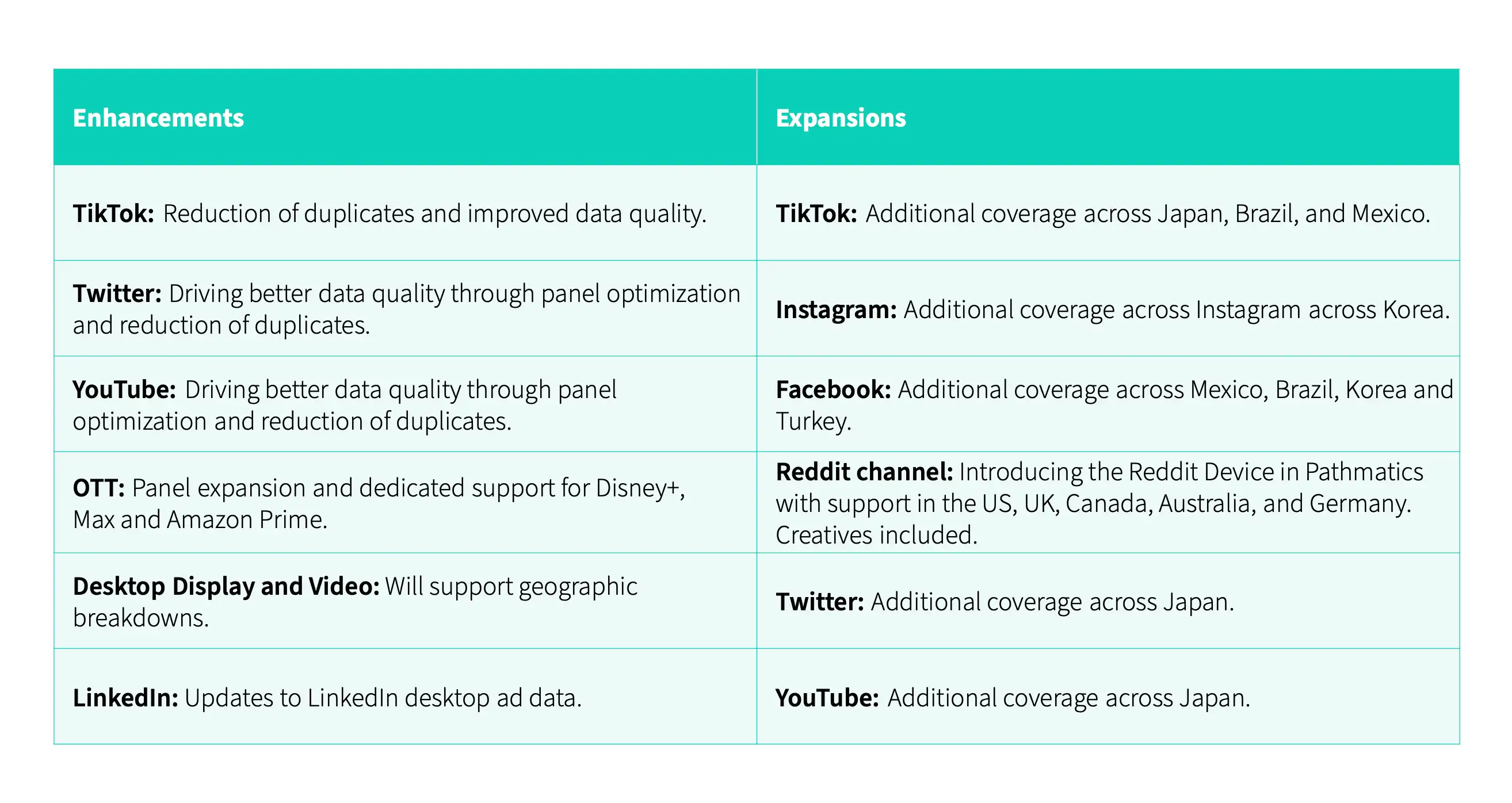 Pathmatics Blog Chart Img