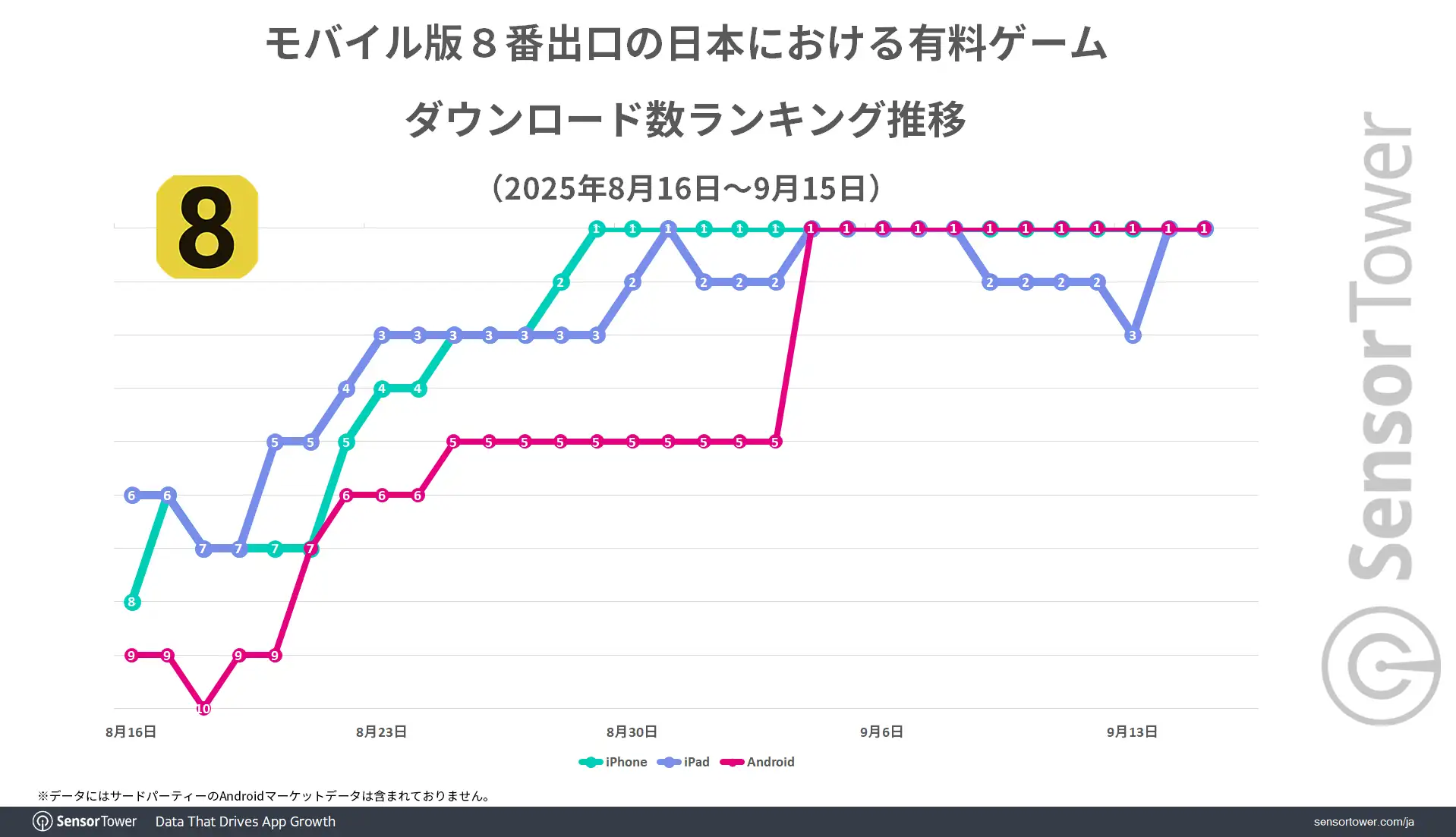 Exit8-Ranking-trend-JP