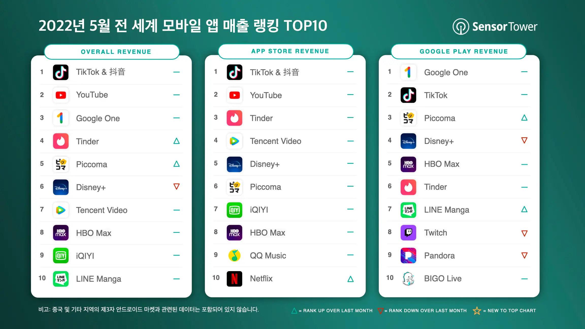 -KR-Top-Grossing-Apps-Worldwide-for-May-2022
