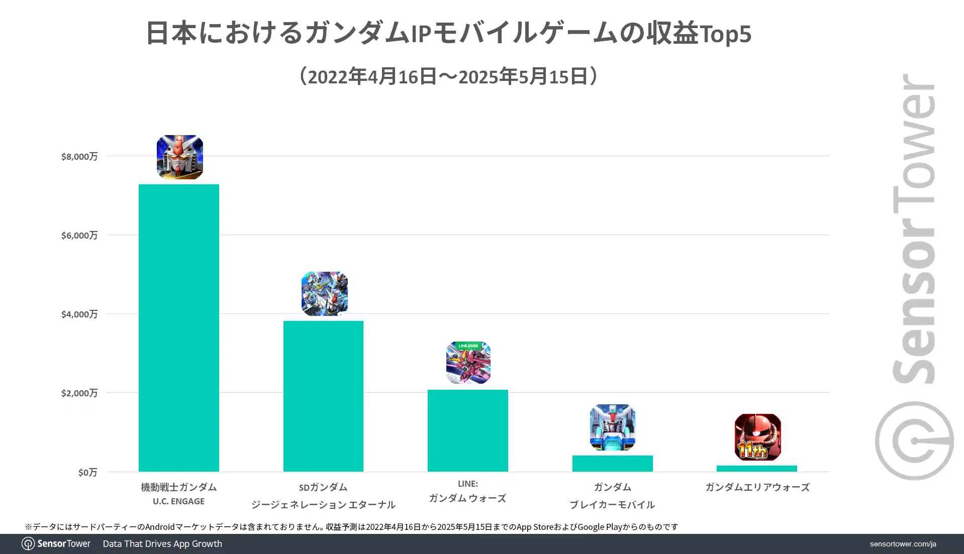 GundamIP-games-Revenue-JP