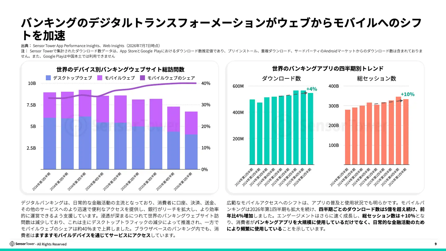 -JP- 2026 Digital Banking Report(pg9)