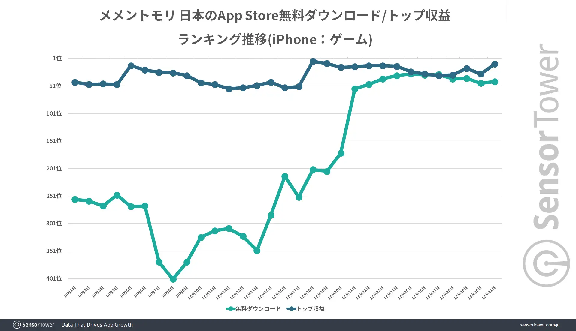 Ranking-Trend-MementoMori