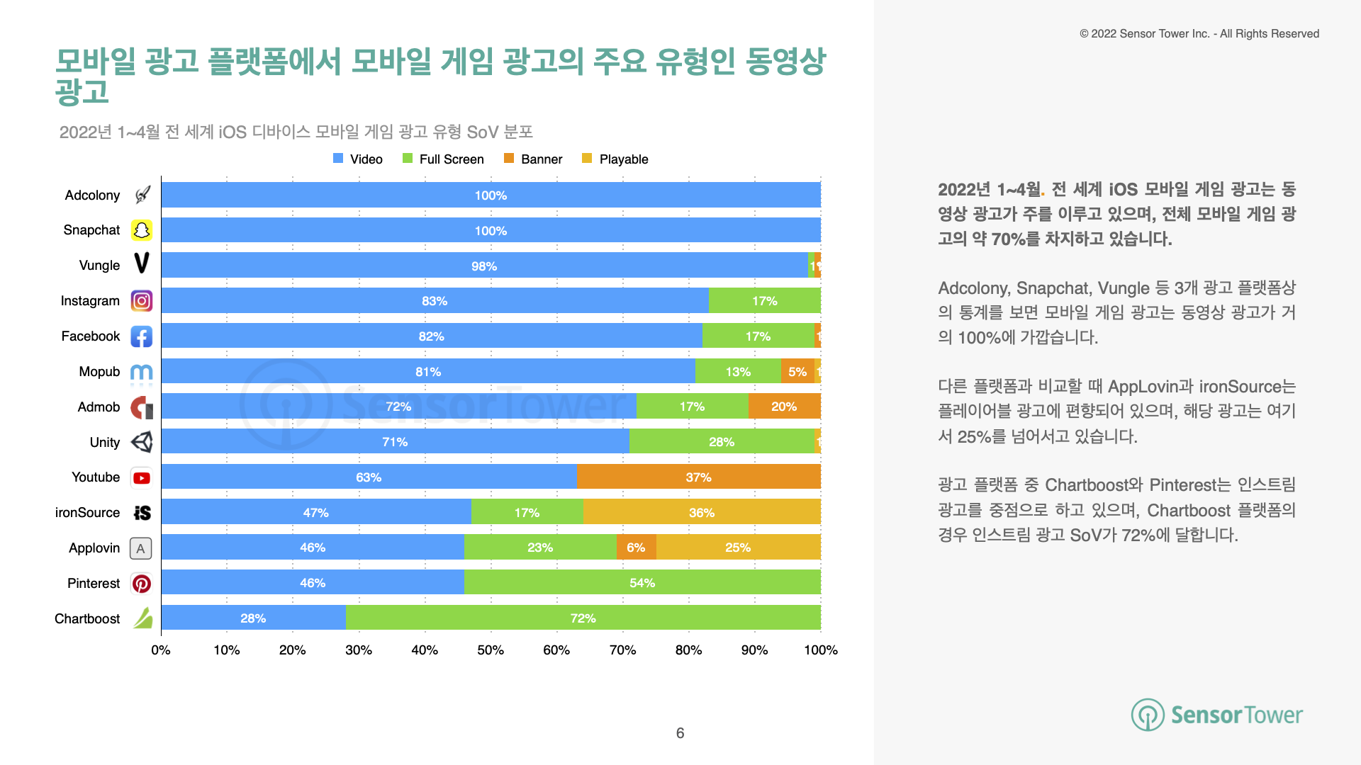 -KR-State of Game Advertising(pg6)