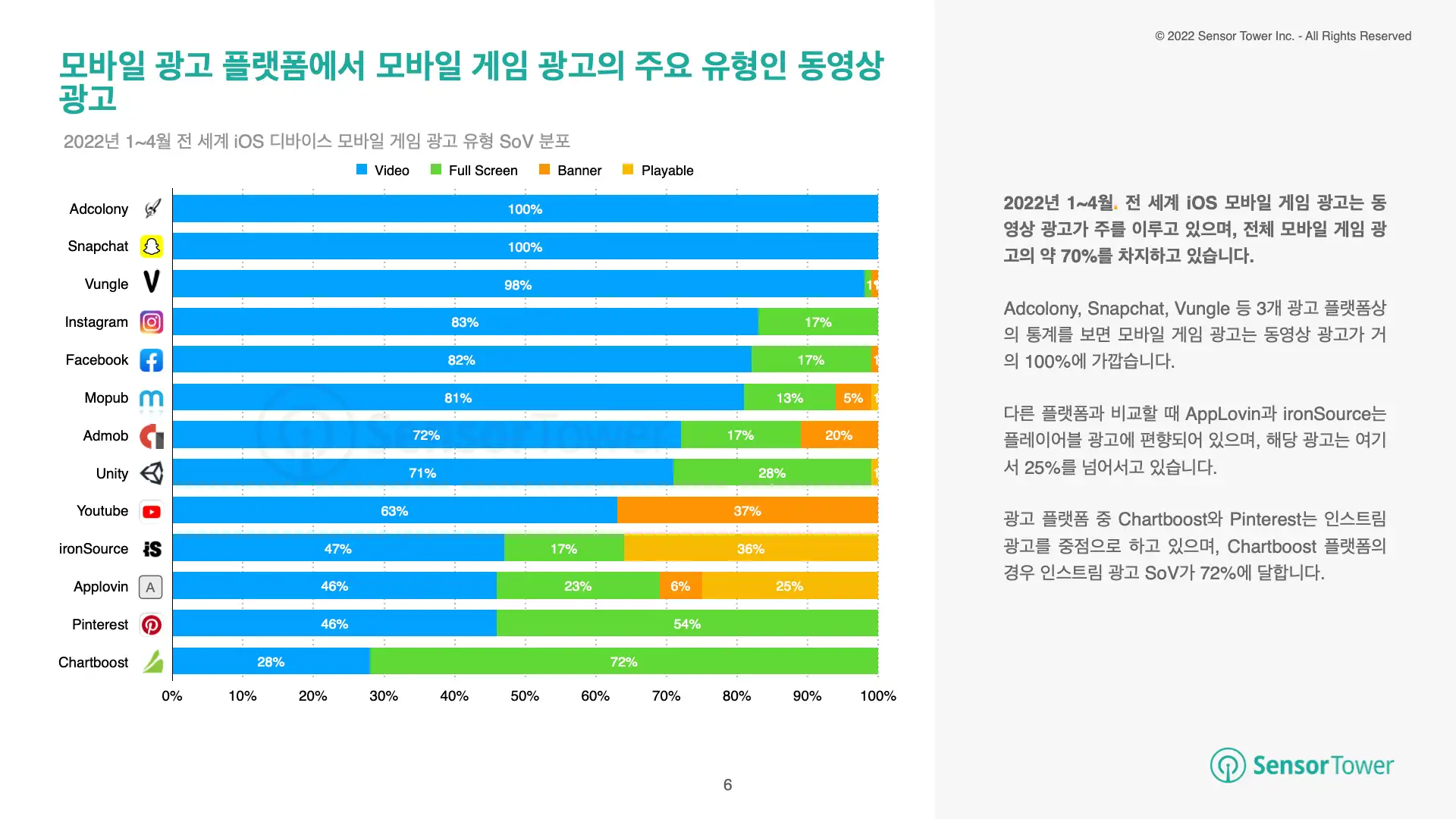 -KR-State of Game Advertising(pg6)