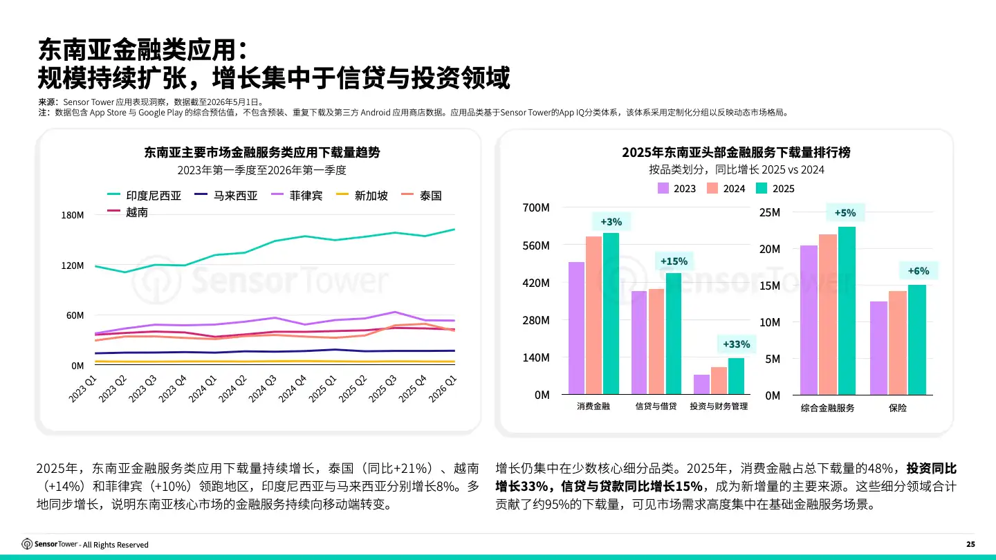 -CN- 2026 SOM SEA Report(pg25)