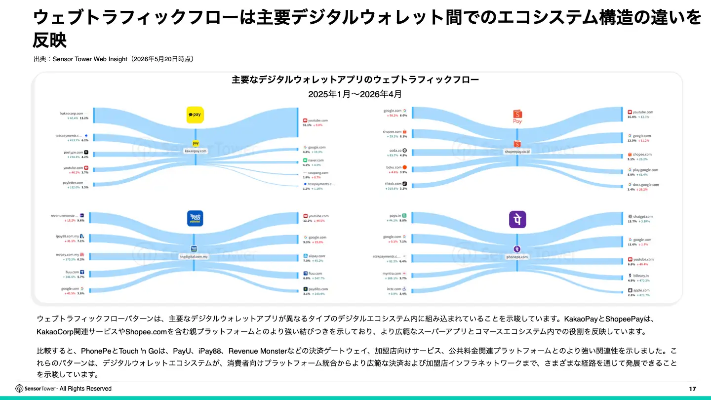 -JP- 2026 Digital Wallet Payments Report(pg17)