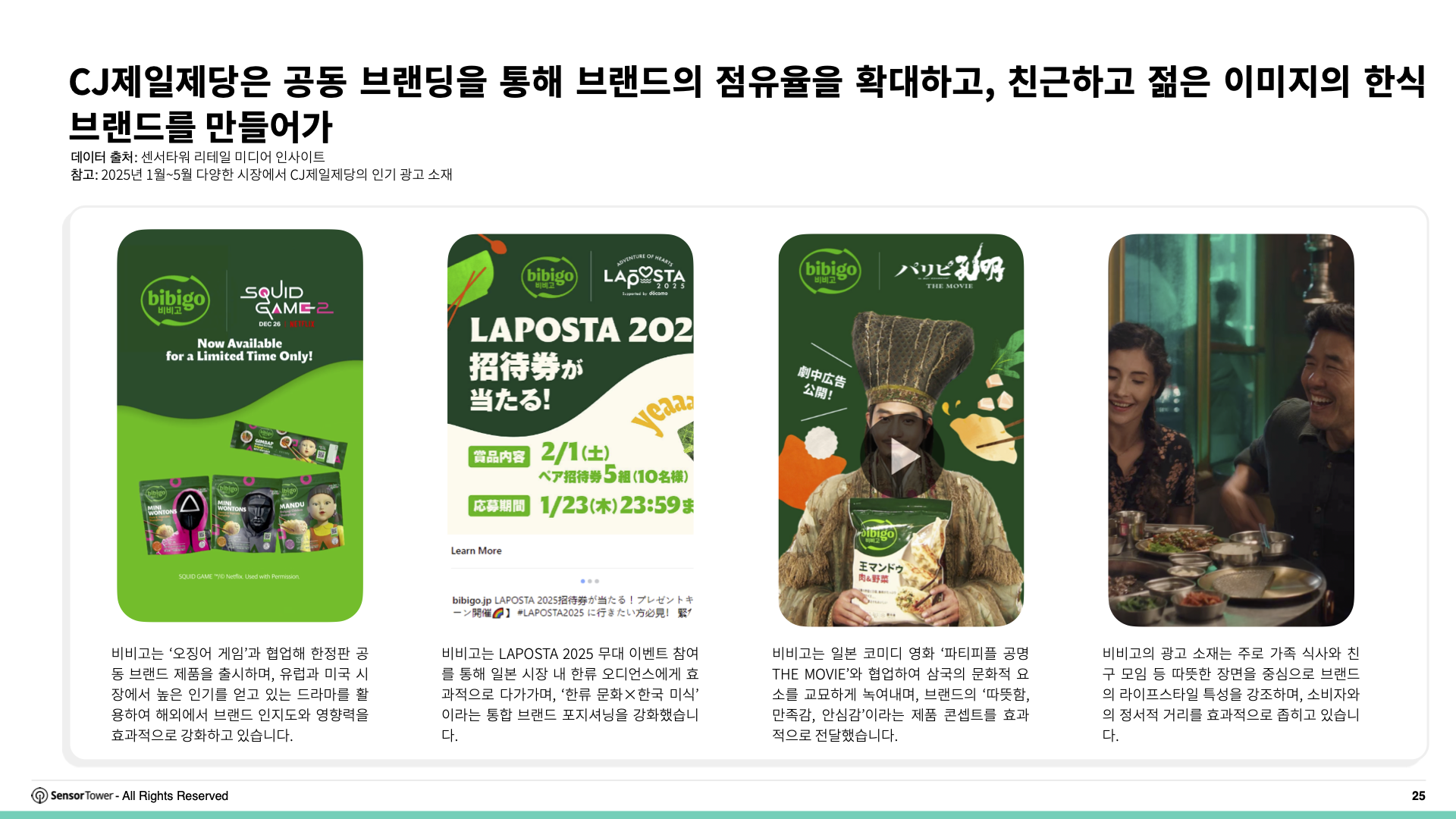 -KR- Top APAC Food & Beverage Advertisers 2025 Report(pg25)