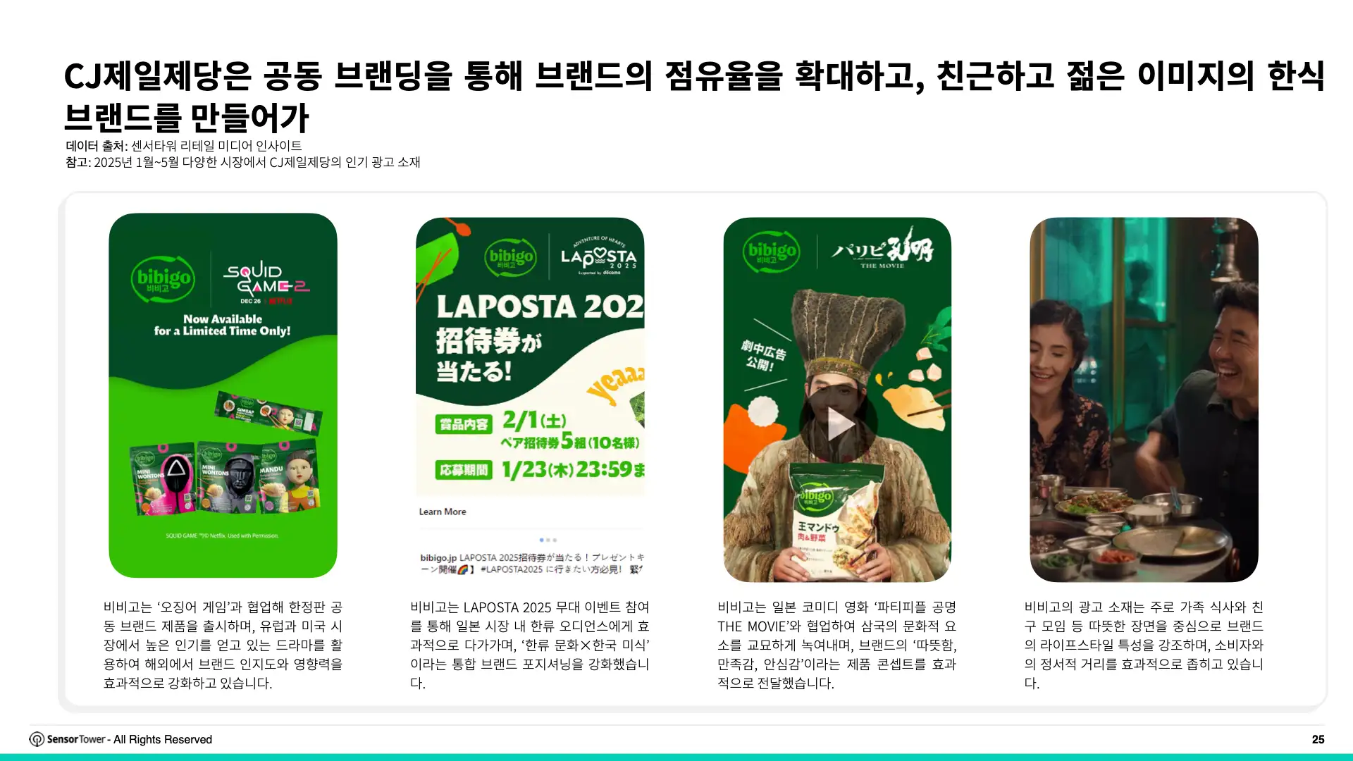 -KR- Top APAC Food & Beverage Advertisers 2025 Report(pg25)