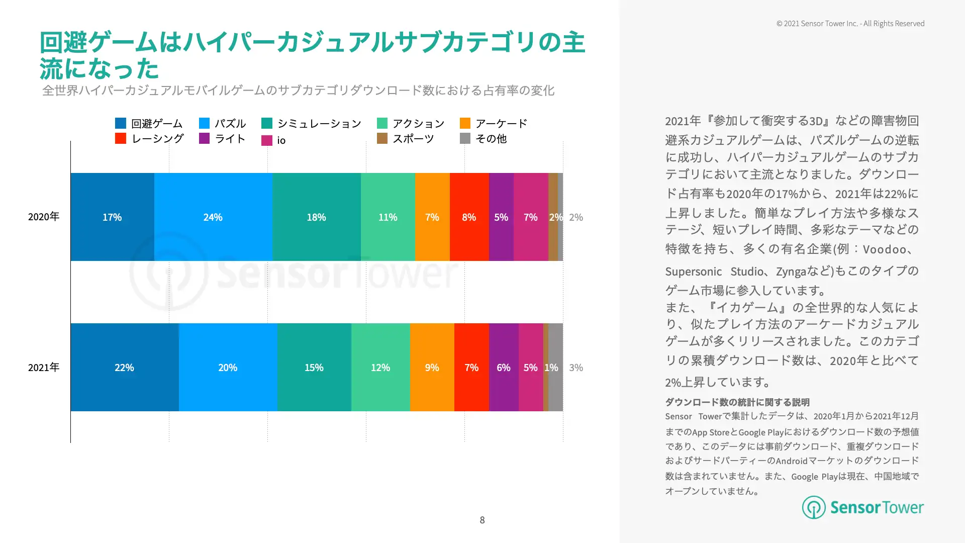 -JP-State of Hypercasual Games(pg8)