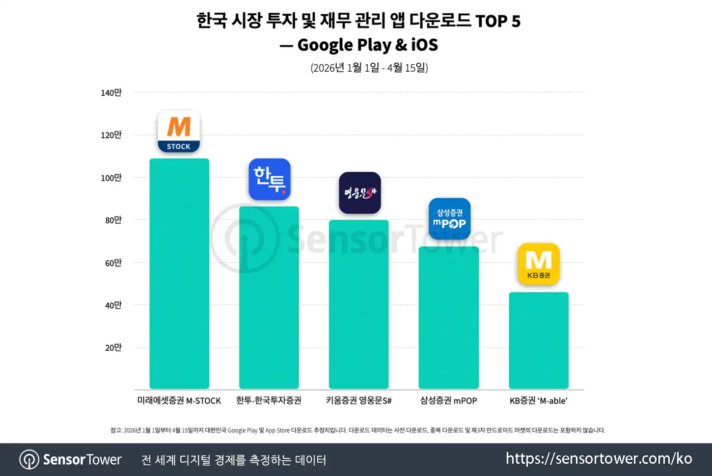 investment apps and brands_chart 2