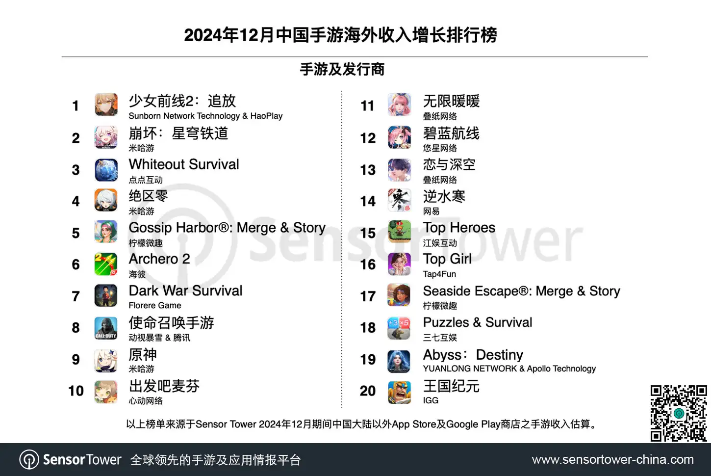 2024年12月成功出海的中国手游-chart-2