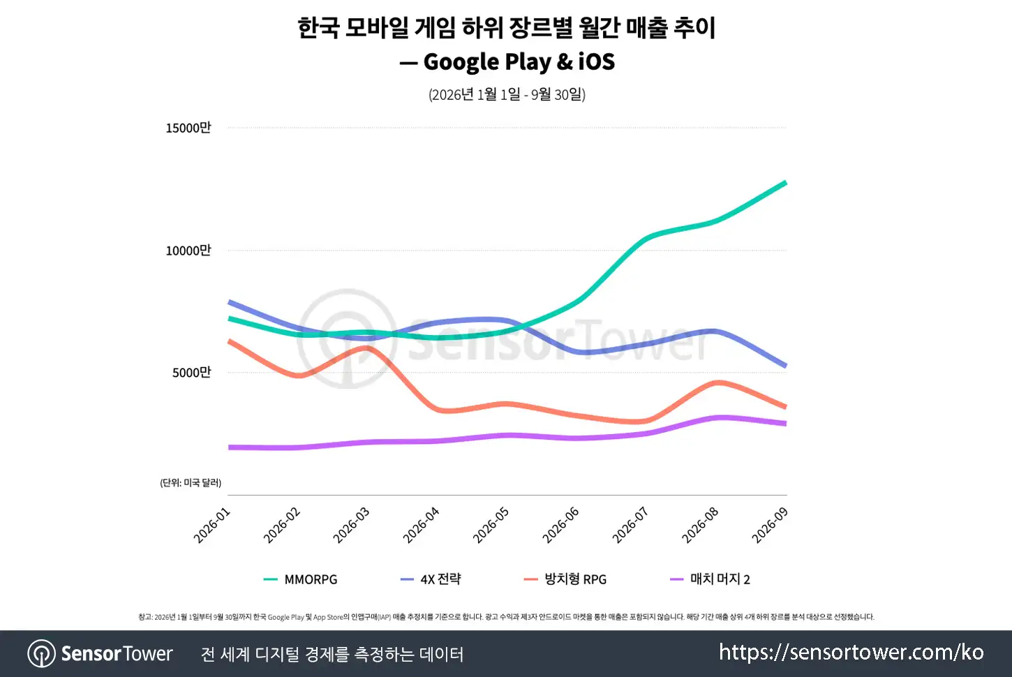 KR mmorpgs_chart 1 KR mmorpgs_chart 1