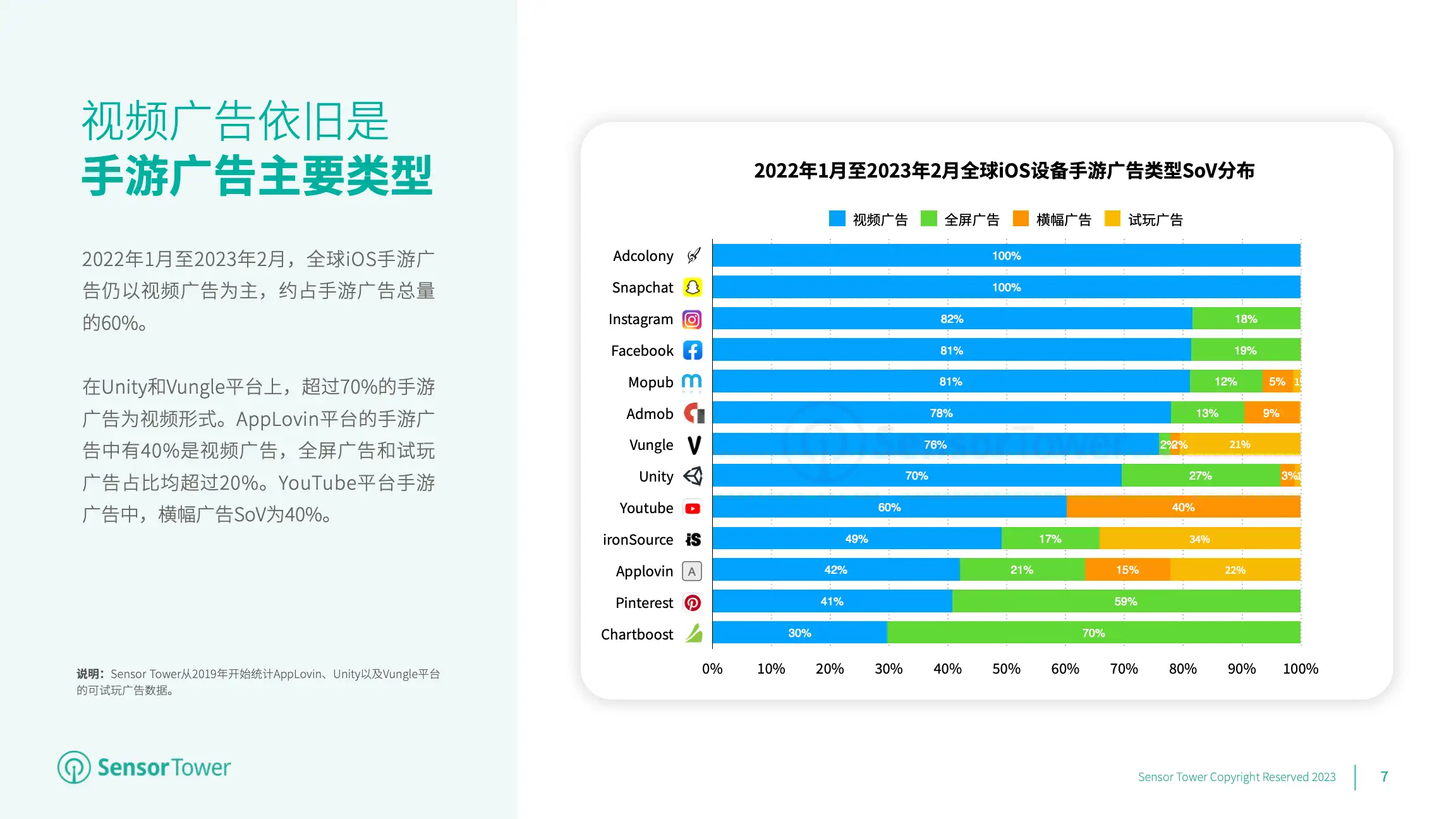 2023年全球手游广告投放趋势洞察(pg7)