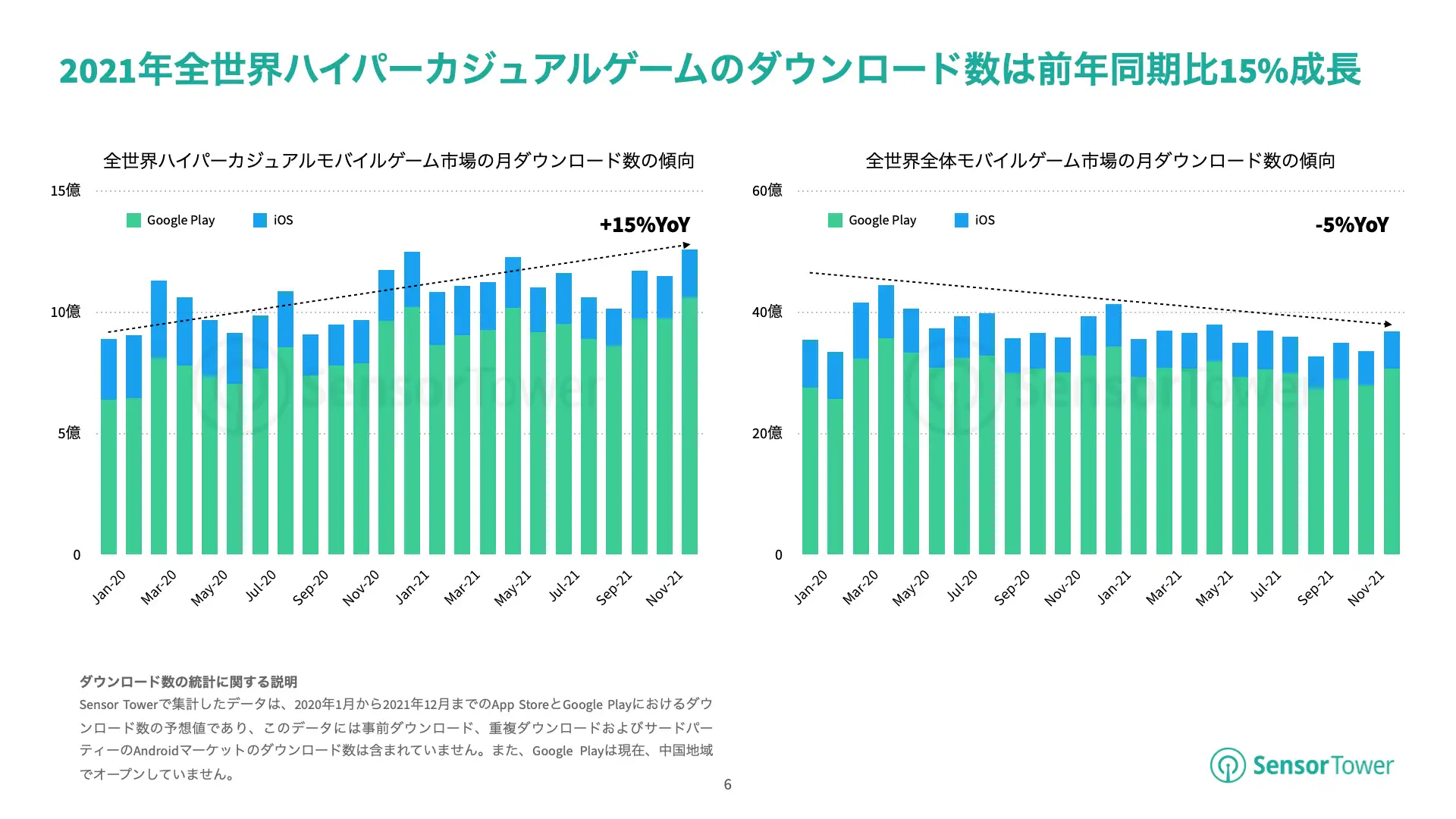 -JP-State of Hypercasual Games(pg6)