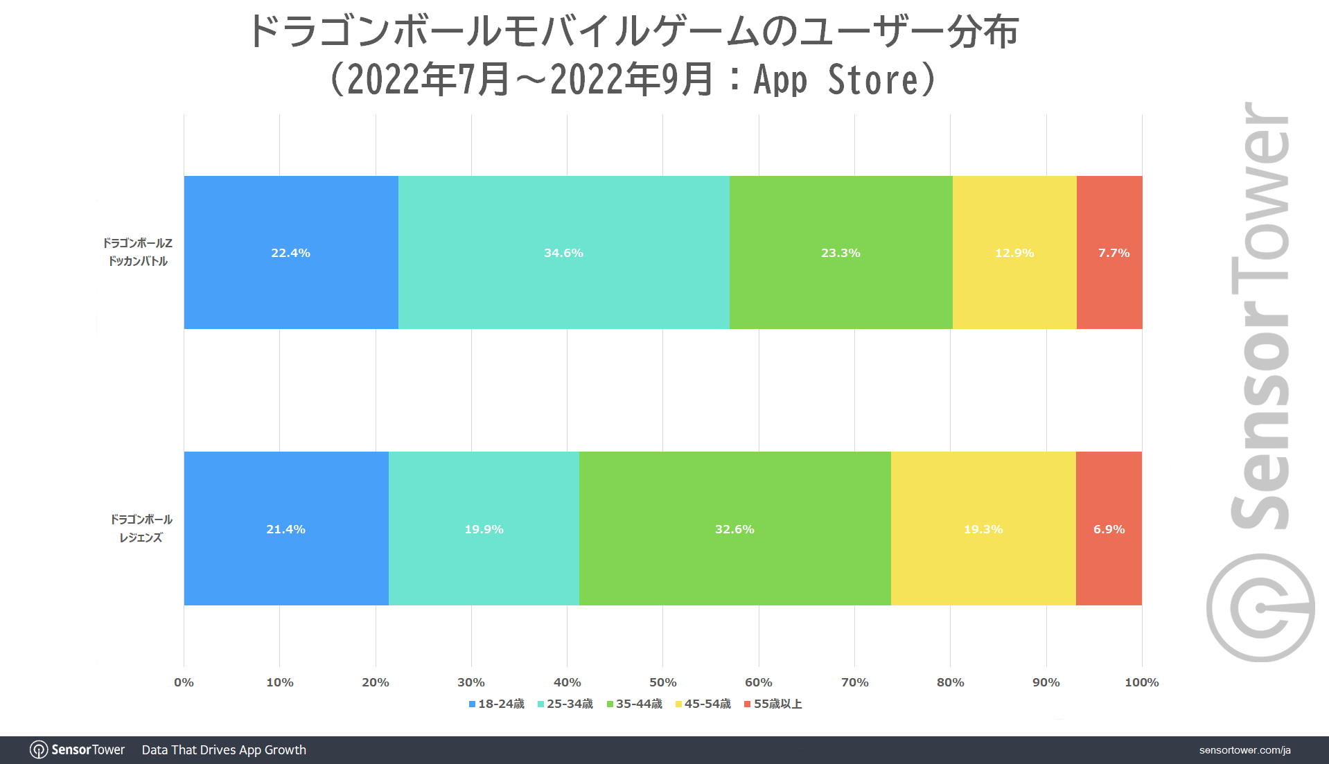 Demographic-Dragon-Ball-games