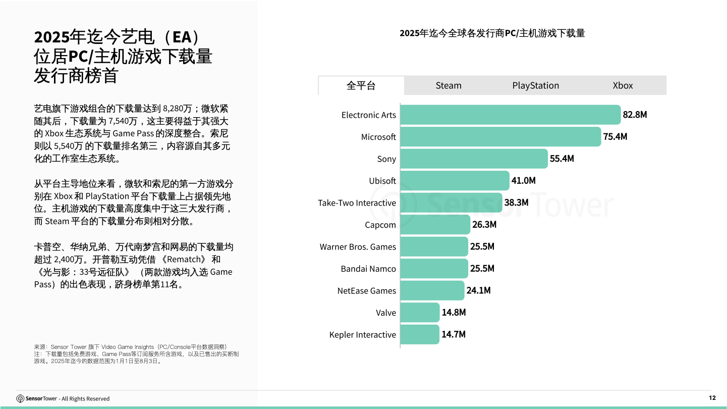 cn-pcconsole-report(pg12)
