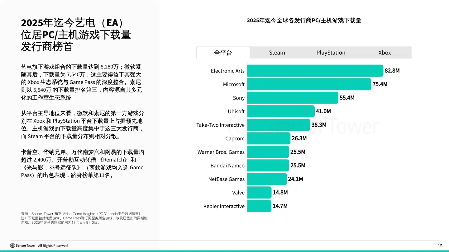 cn-pcconsole-report(pg12)