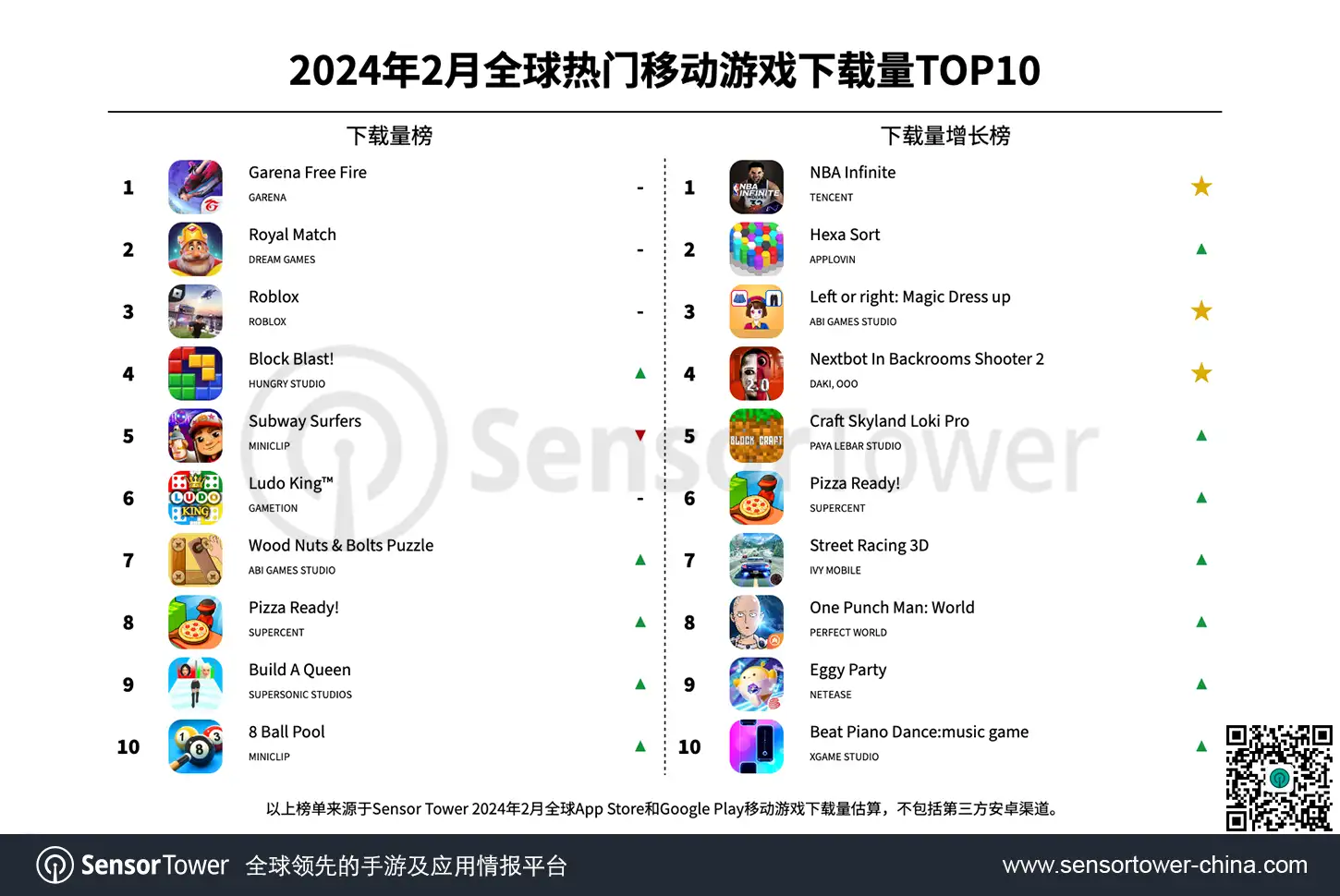 -CN--Top-Mobile-Games-Worldwide-for-February-2024-by-Downloads-v4