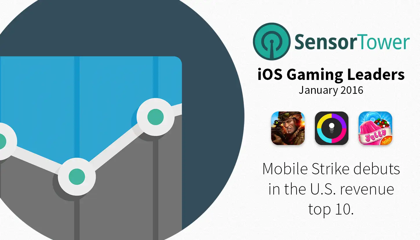 iOS Gaming Leaders December 2015 Hero Image