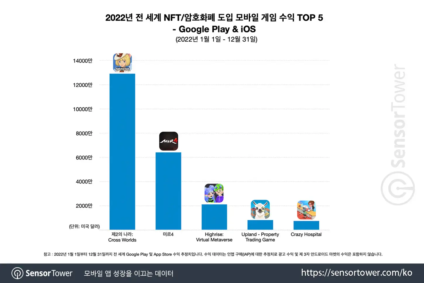 MIR4_Chart 1