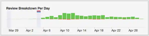 https://s3.amazonaws.com/sensortower-itunes/blog/0138-flappy-smash-reviews.jpg
