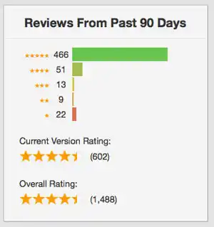 lt="Don't game the ratings system