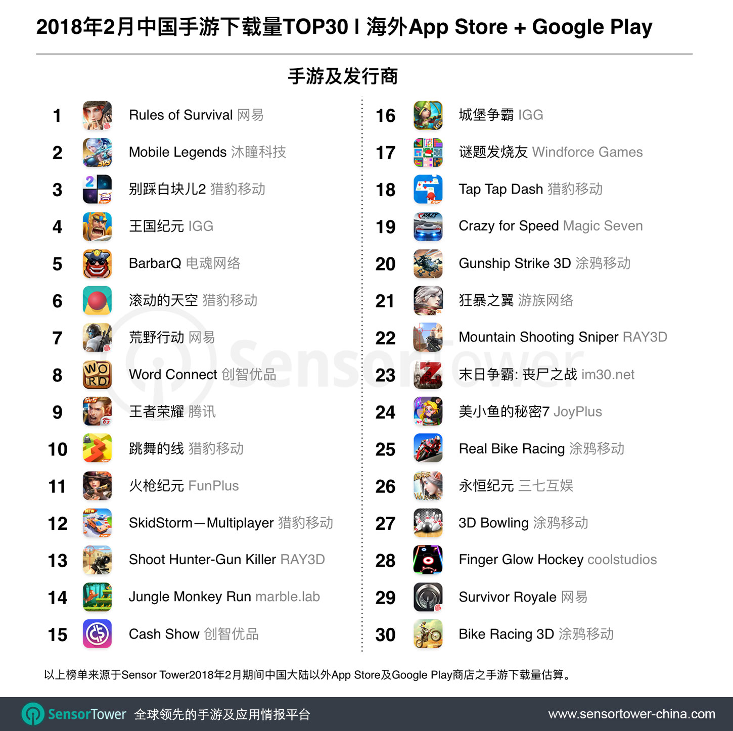 Feb 2018 Top 30 Most Downloaded Chinese-Made Games Outside China