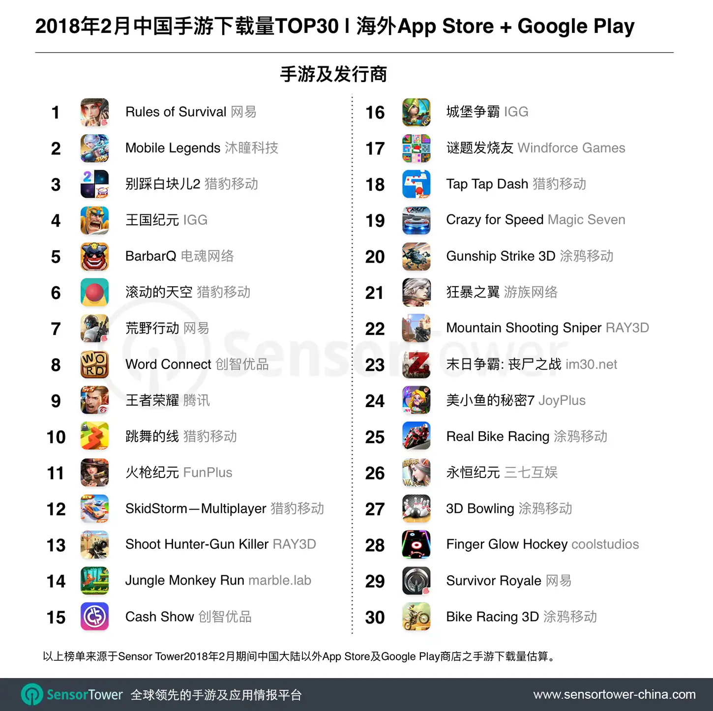 Feb 2018 Top 30 Most Downloaded Chinese-Made Games Outside China