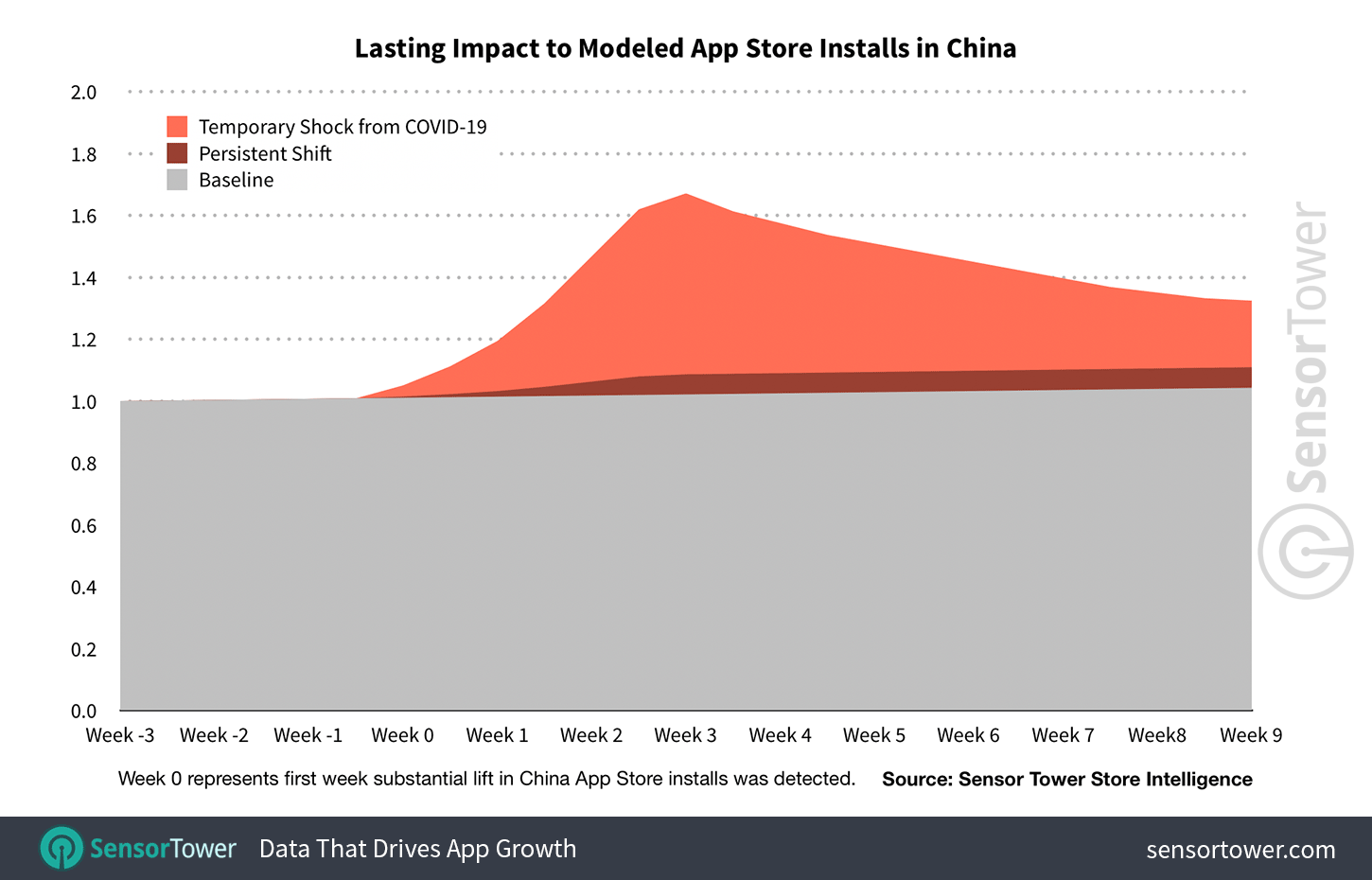 How Much Does It Cost to Put an App on the App Store? [2024]