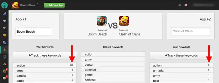 Keyword ranking information