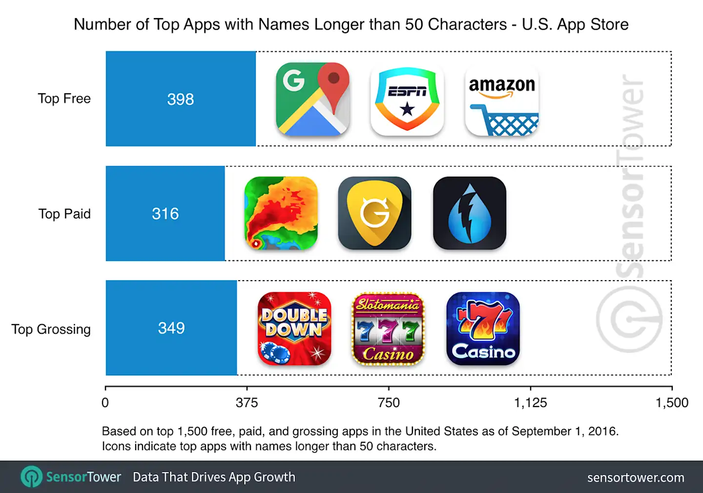 Ios Name List More Than 25% of Top iOS Apps Will Soon Need to Change Their Names