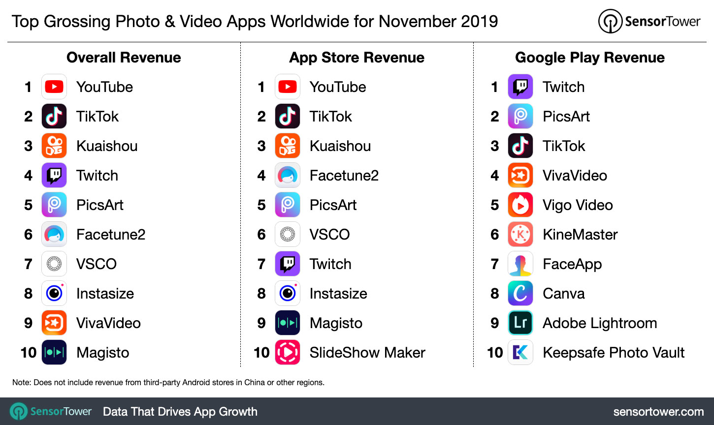top-grossing-photo-and-video-apps-worldwide-november-2019.jpg
