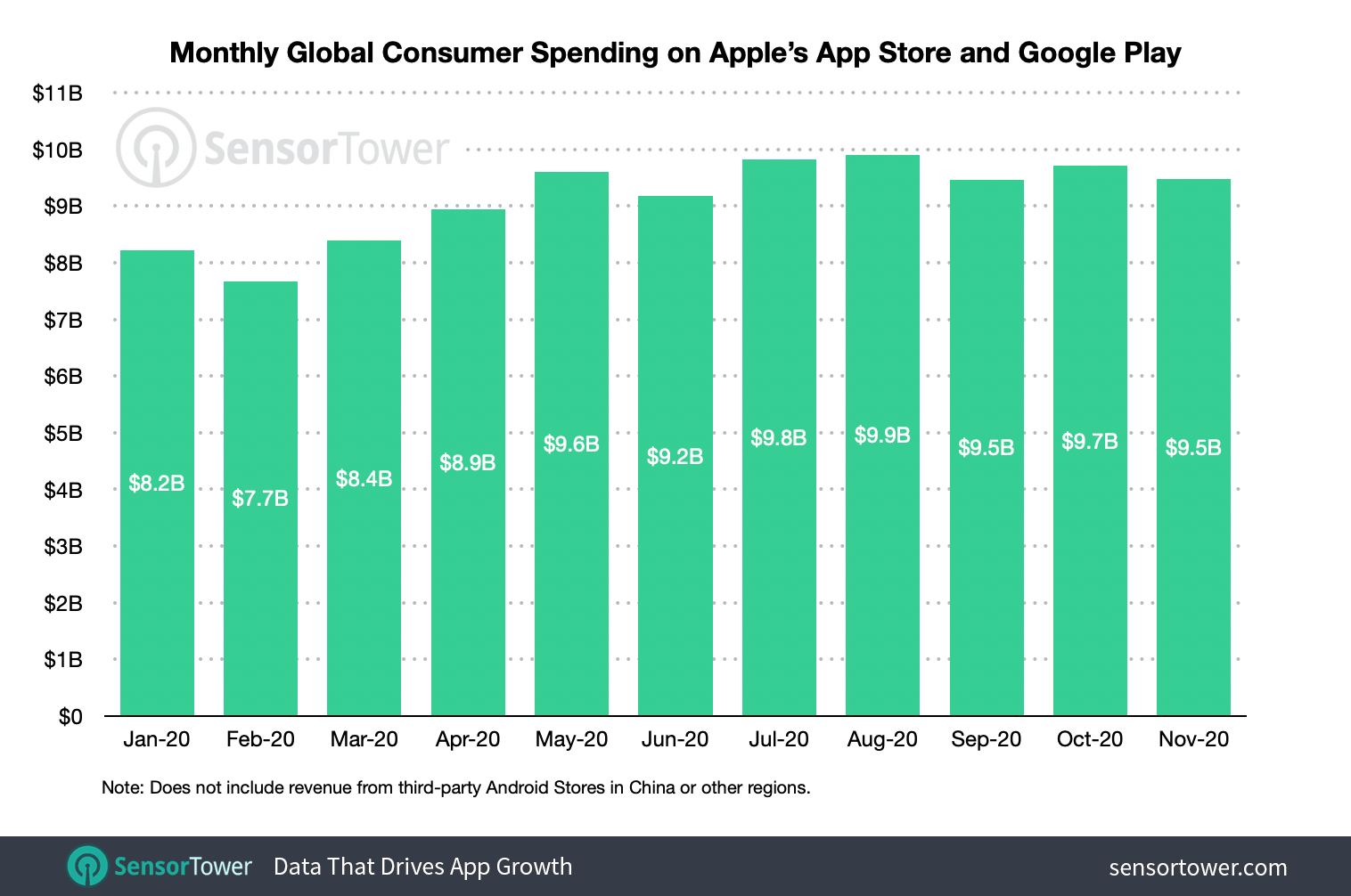 2020 Year In Review: 10 Mobile Milestones