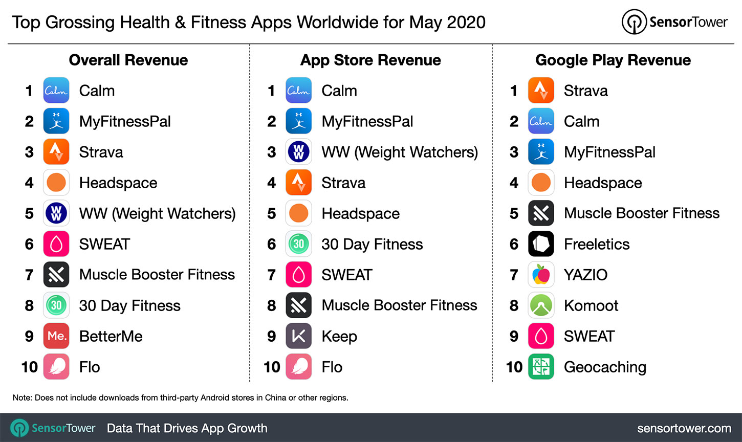 top-grossing-health-and-fitness-apps-may-2020.jpg