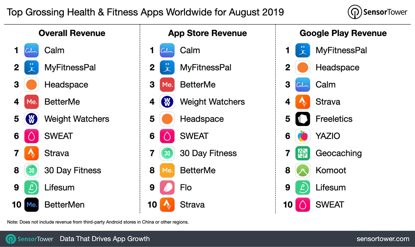 top-grossing-health-and-fitness-apps-worldwide-august-2019.jpg
