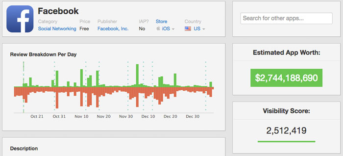 lt="visibility score