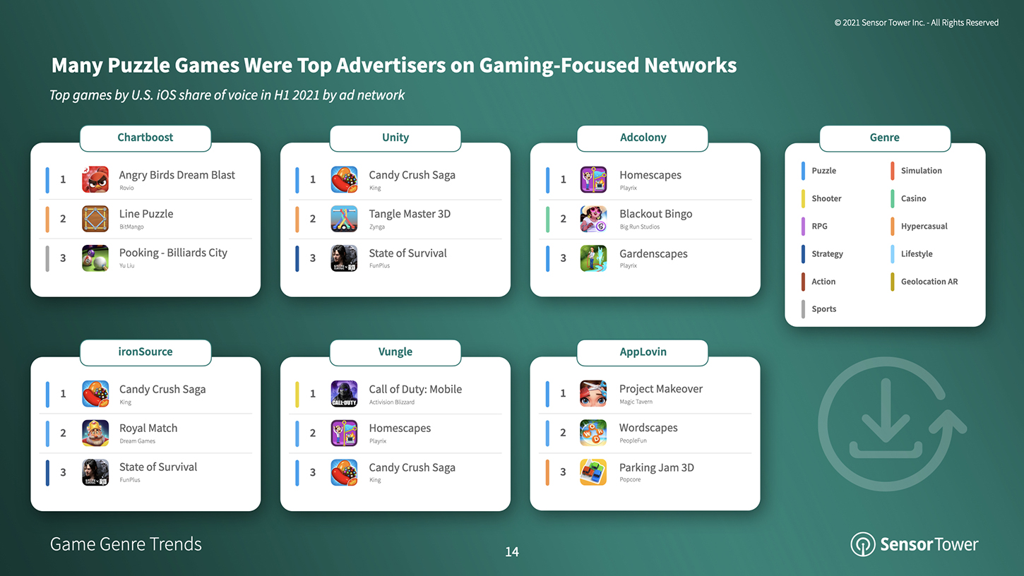 How To Advertise Online Mobile Game App