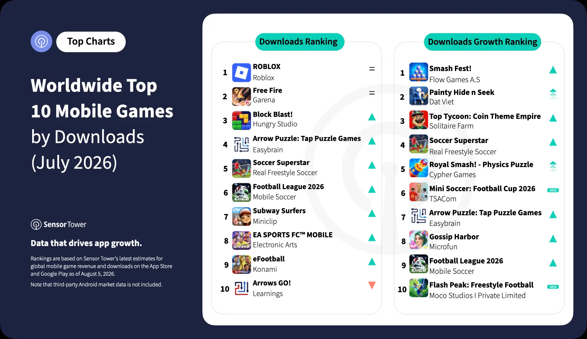 2026-jul-top-10-mobile-games-dl