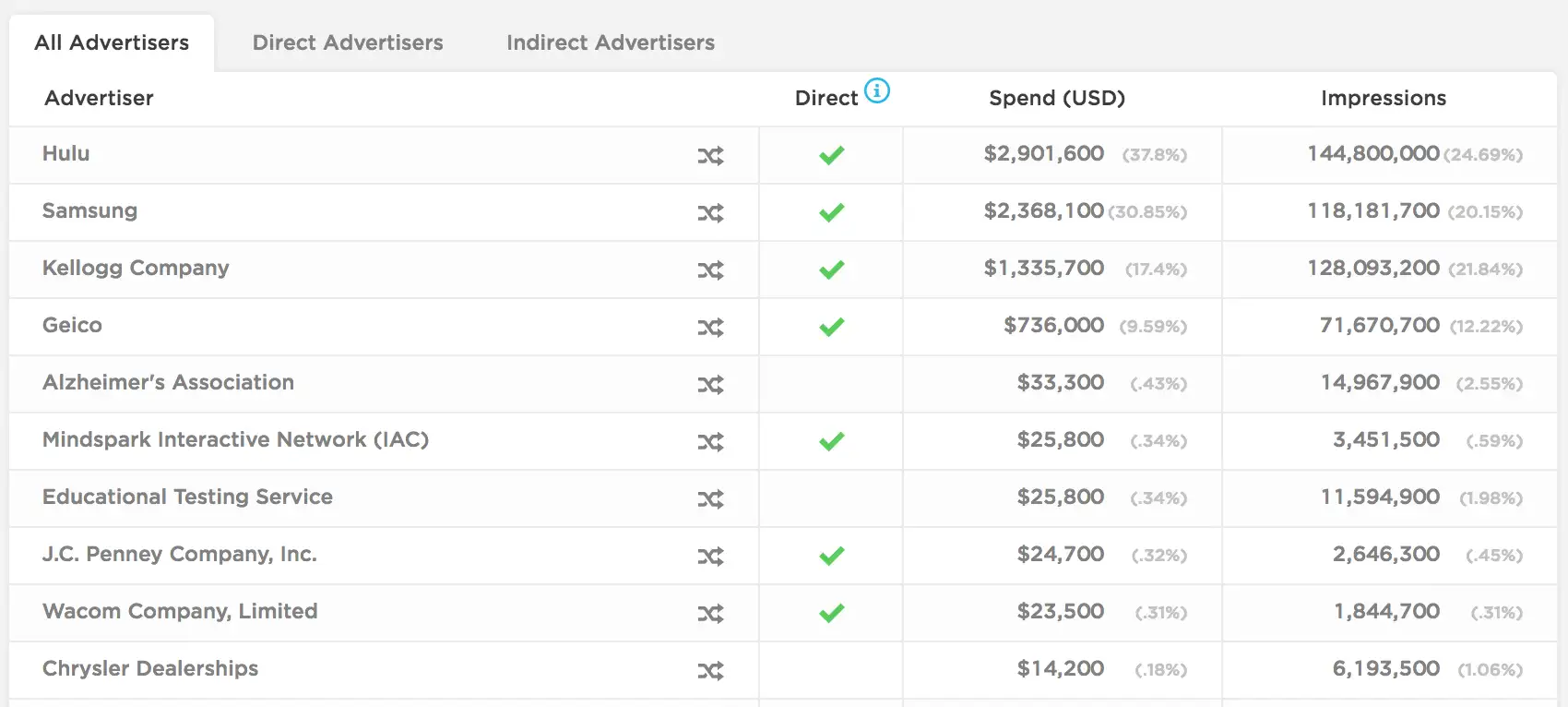 youtube_top_display_advertisers