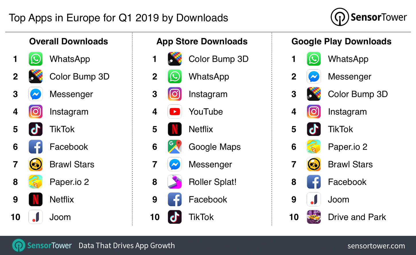 Top Apps in Europe for Q1 2019 by Downloads
